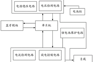 基于手機藍牙控制的鋰電池組電流輸出系統