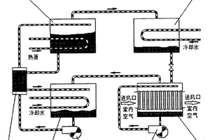 直冷式冷風蒸發器溴化鋰吸收式冷水機組