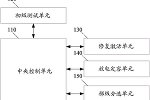 鋰離子電池的回收裝置