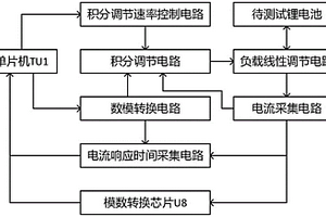 用于鋰電池測試的電子負載