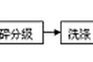 高鎳鋰離子電池正極材料的制備方法