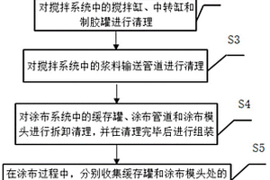 鋰離子電池漿料輸送系統的清洗方法