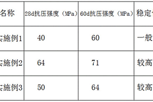 鋰礦浸出渣在建材行業應用的方法