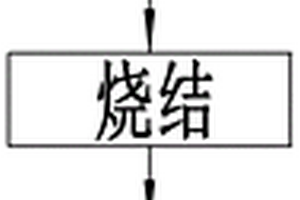復合原料生產錳酸鋰的方法