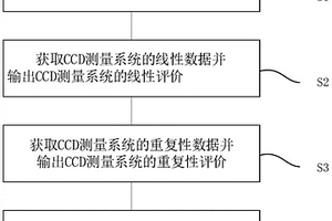 鋰離子電池涂布CCD測量系統動態穩定性的評價方法