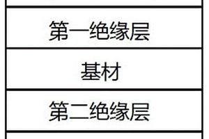 提高鋰離子電池安全性的集流體及其制備方法和應用