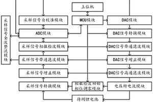 鋰電池交流內阻檢測系統