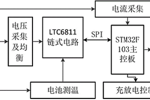 礦用鋰電池組管理系統采集單元