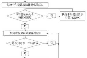 基于特征點的磷酸鐵鋰電池電量檢測方法