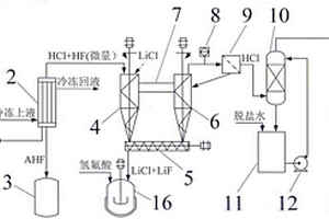 六氟磷酸鋰合成尾氣處理裝置