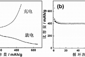 鋰離子電池負極材料Li3VO4及其制備方法