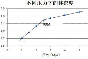 鋰離子電池正極片的壓片方法