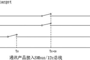 鋰離子電池保護板IC通訊改善方法