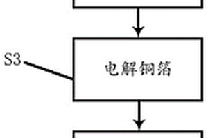 應用于鋰電池的超薄銅箔制備方法及系統