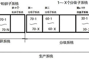 制備鋰電負極材料前驅體-球化石墨的調機方法