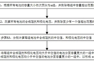 分析鋰電池一致性的方法