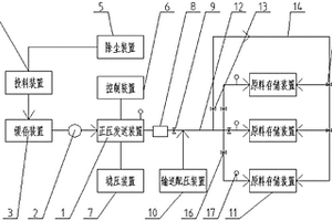 用于鋰電池石墨負極材料的智能化氣力輸送系統