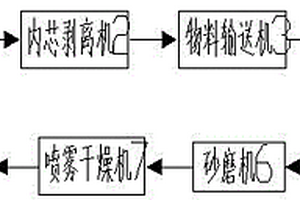 廢舊磷酸鐵鋰電池回收利用系統