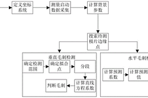基于二維輪廓儀的鋰電池極片毛刺檢測裝置及方法