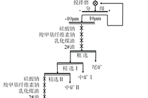 制備鋰離子電池負極材料的無煙煤基微晶石墨提純方法
