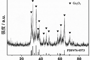 鋰離子電池負極材料β-Ga<sub>2</sub>O<sub>3</sub>的制備方法