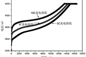 負極活性物質、復合負極極片和快充型鋰離子電池
