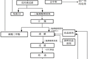 二氟磷酸鋰的制備方法及副產物處理方法