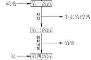 通過脫硝磷酸制備磷銨以提高磷酸鐵鋰質量的工藝