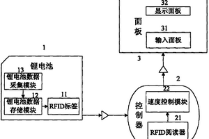 基于RFID技術的鋰電池電動車