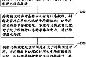 用于鋰電池管理系統的主動均衡控制方法及其裝置