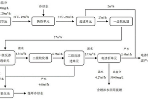 電池級硝酸鋰生產廢水的處理方法