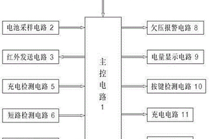 電動車鋰電池智能管理系統