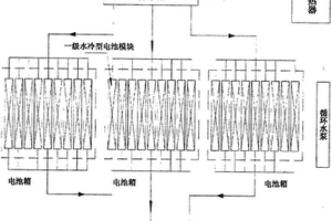動力鋰電池均勻水冷系統