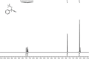 脫質子苯基橋連β-酮亞胺鋰配合物催化酮氰硅化反應的方法