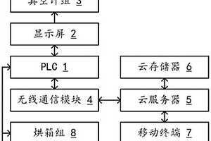 基于物聯網的鋰電化成烘烤系統