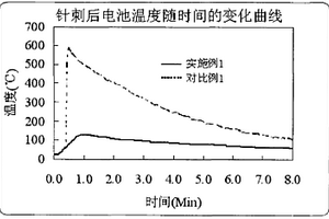 鋰離子電池及其負極極片及其制備方法