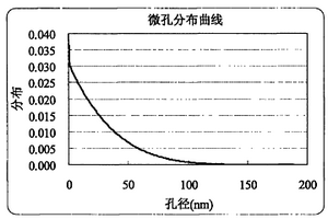 鋰離子電池及其石墨負極材料及其制備方法