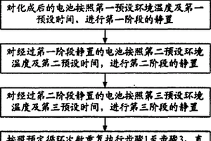 鋰離子電池老化方法