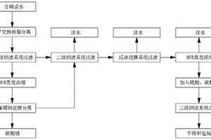 鹽湖碳酸鋰生產中排放的含硼廢水生產高純度硼砂的方法