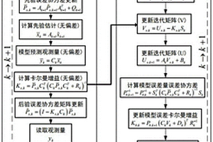 鋰離子電池SOC與容量聯合估計方法
