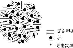 高容量高倍率鋰離子電池負極材料的制備方法