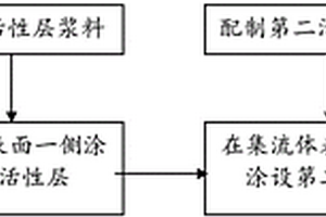 硅基負電極及其制備方法和鋰離子電池