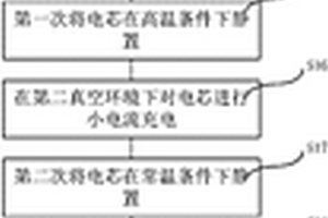 用于鋰離子電池的注液方法