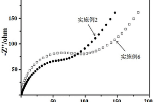 碳包覆氧缺陷鈮酸鈦負極材料及其制備方法與鋰電池