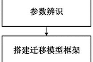 鋰離子電池寬溫度全壽命SOC及容量估計的方法