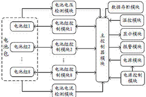電動汽車用串聯鋰電池管理系統