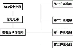 移動終端中鋰電池多輸出電源電路
