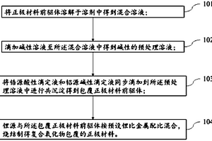正極材料的制備方法、正極材料及鋰離子電池