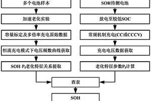 應用滑窗尋優策略的鋰離子電池健康狀態估算方法