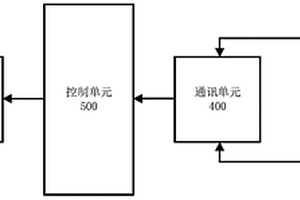 基于電壓和溫度特性的鋰電池安全度估算方法及裝置